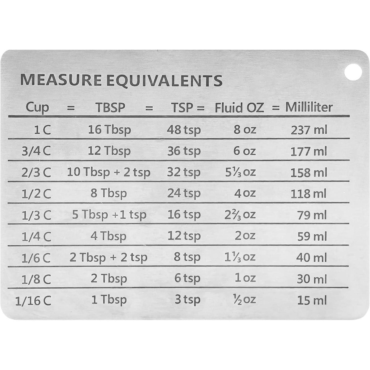 Stainless Steel Measure Equivalent Conversions For Cups, Tablespoons, Teaspoons, Fluid Oz and Milliliters - Anjelstore