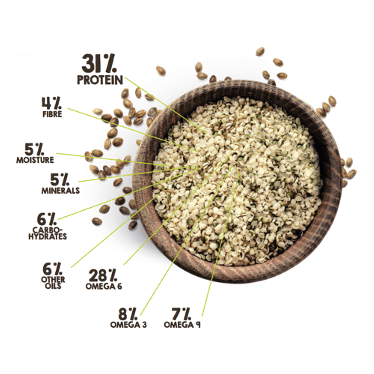 Hemp Foods Australia Organic Hulled Hemp Seeds - Anjelstore