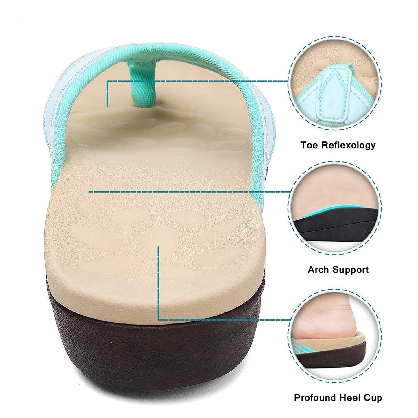 Megnya Mint Green Cushioned Memory Foam Orthotic flip flops. - Anjelstore