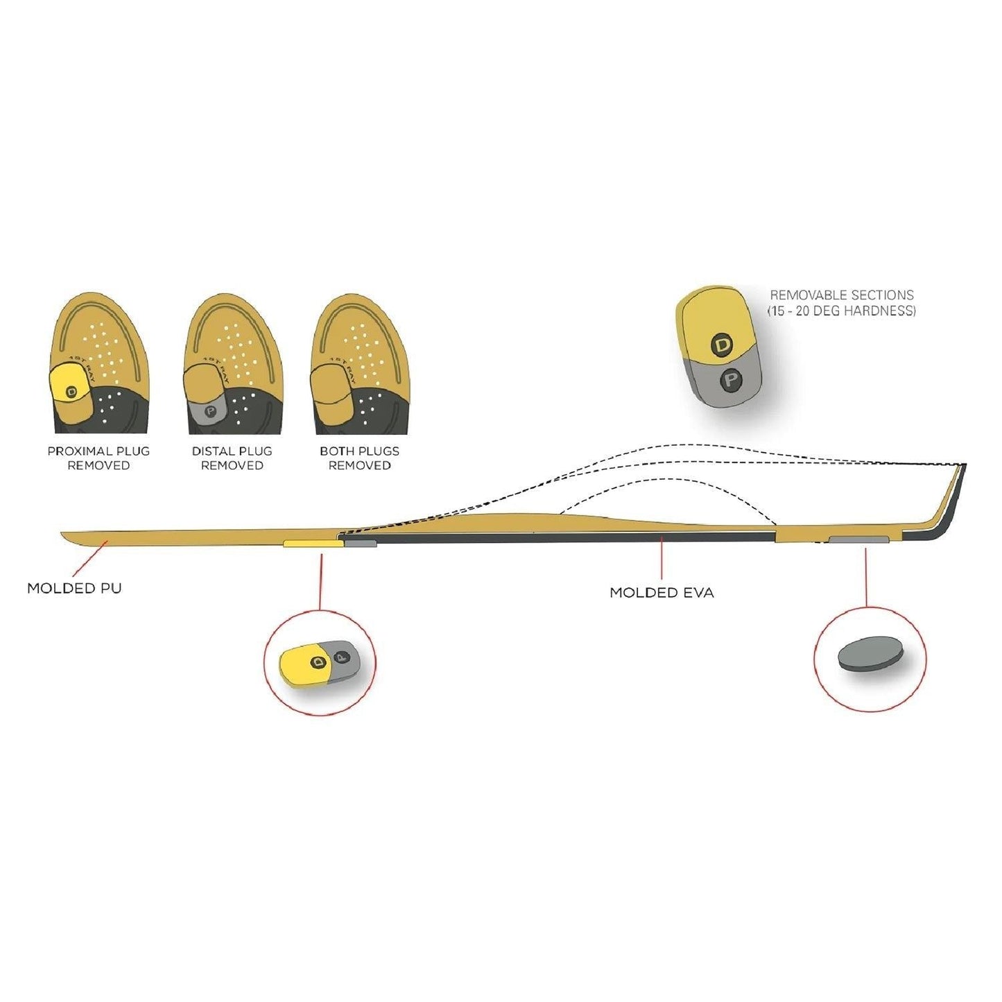 Vasyli Dananberg Premium Prefabricated Orthoses - Anjelstore
