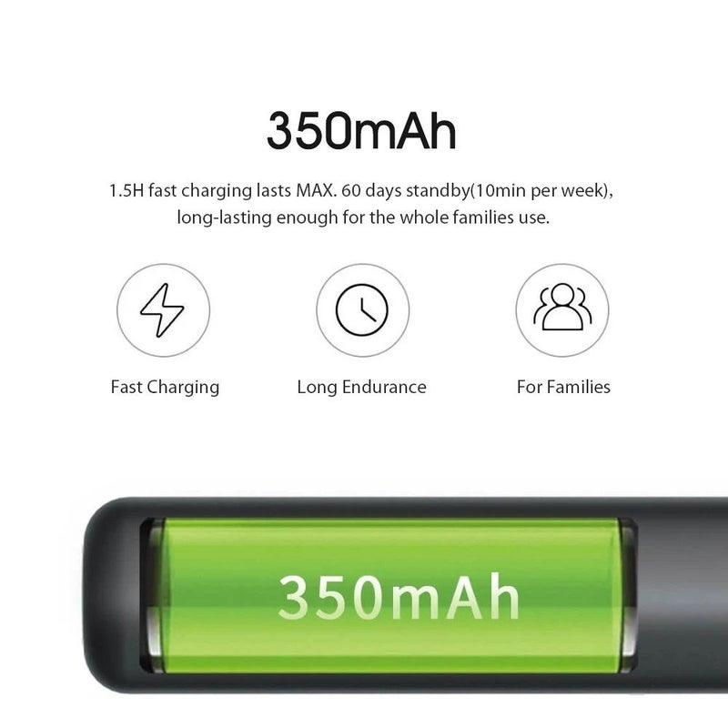 Bebird Smart Visual Ear Cleaner - Anjelstore 
